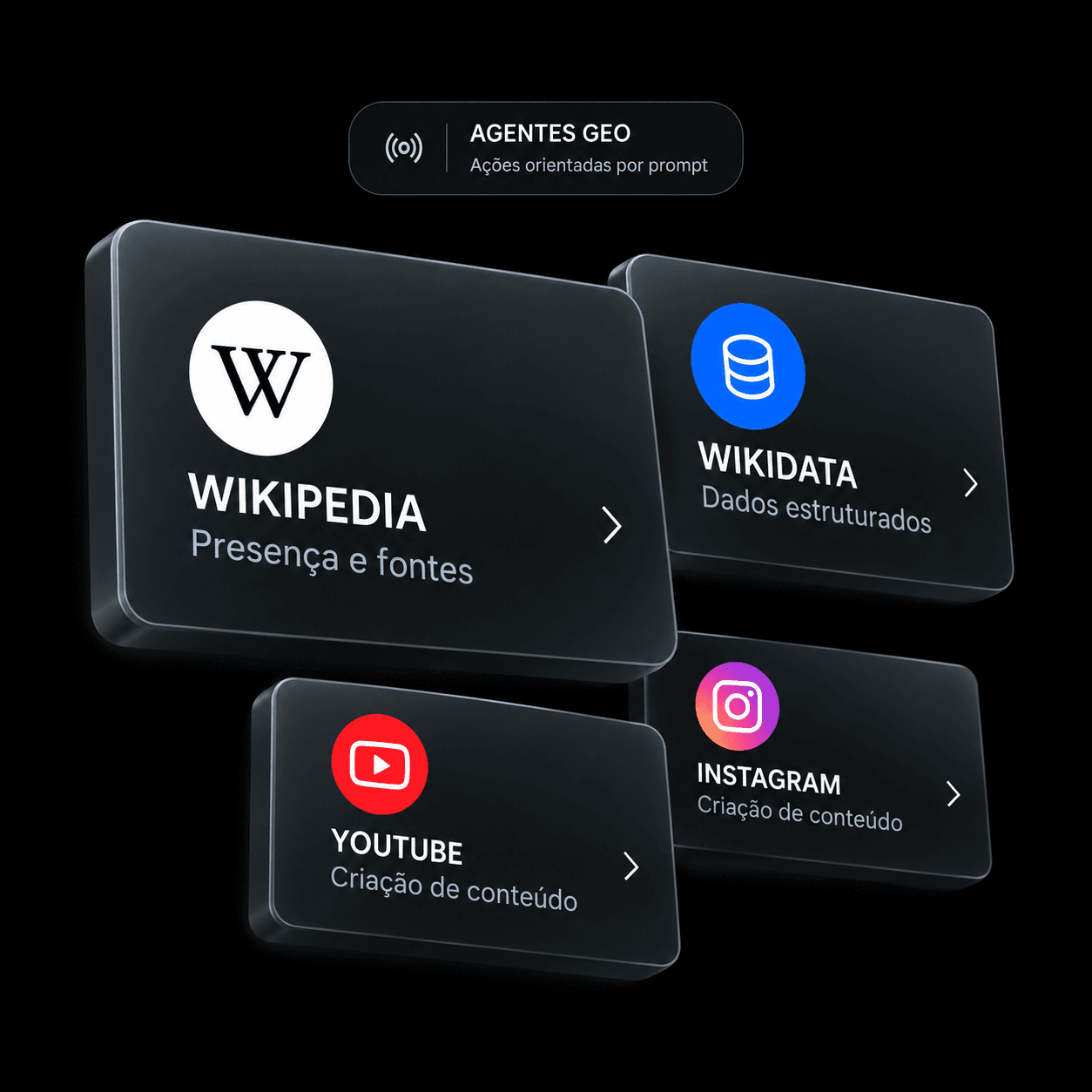 Módulos de Agentes GEO para Wikipedia e Wikidata e criação para YouTube e Instagram