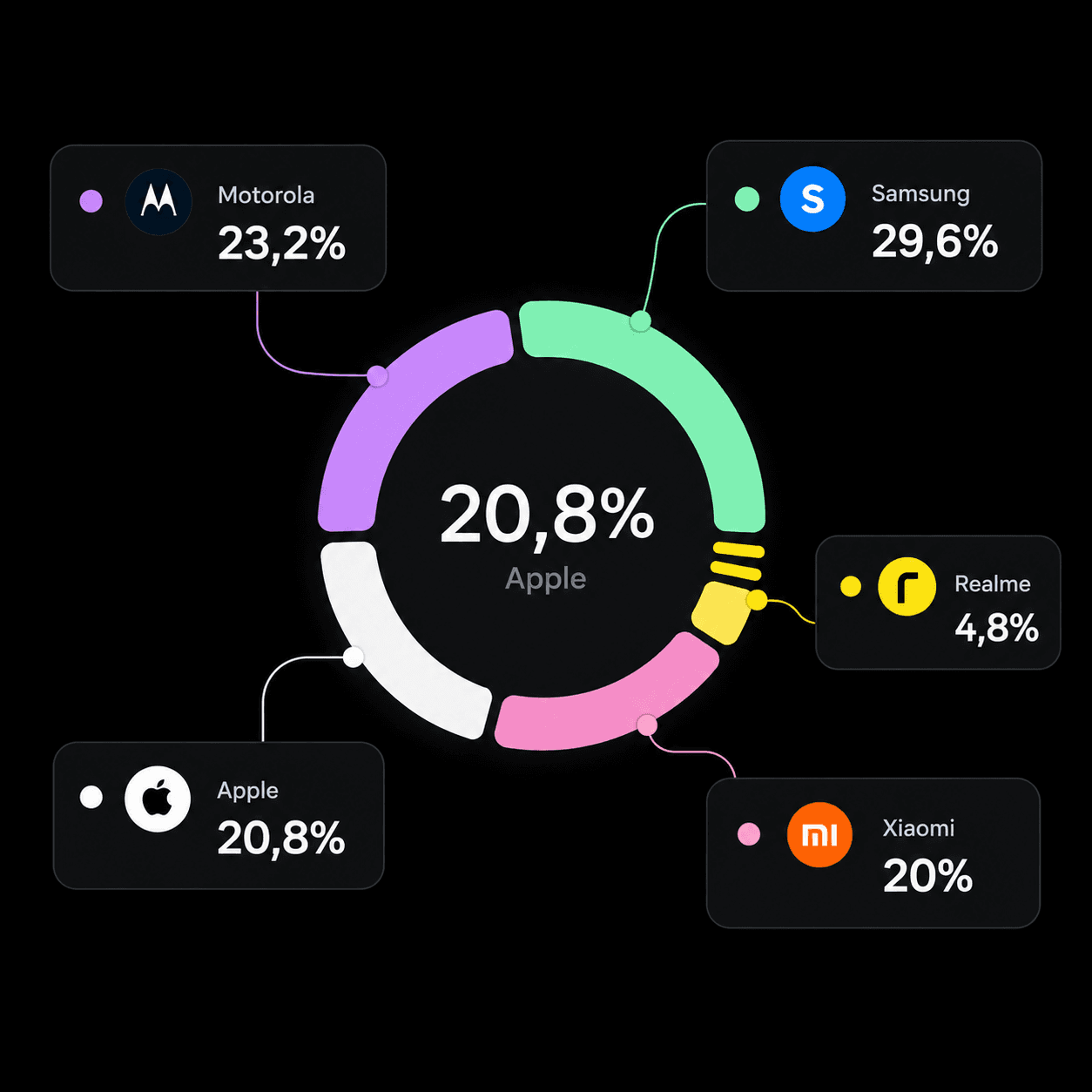 Distribuição de Share of Voice da naia com gráfico circular e ranking de marcas